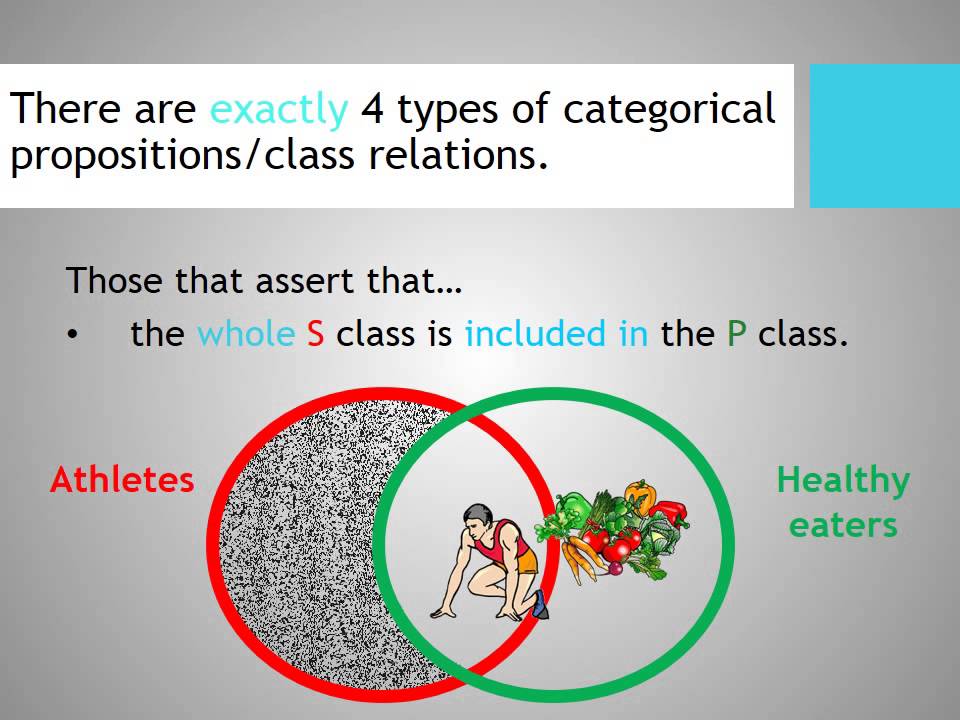 A Crash Course in Formal Logic Pt  5a: Categorical Statements