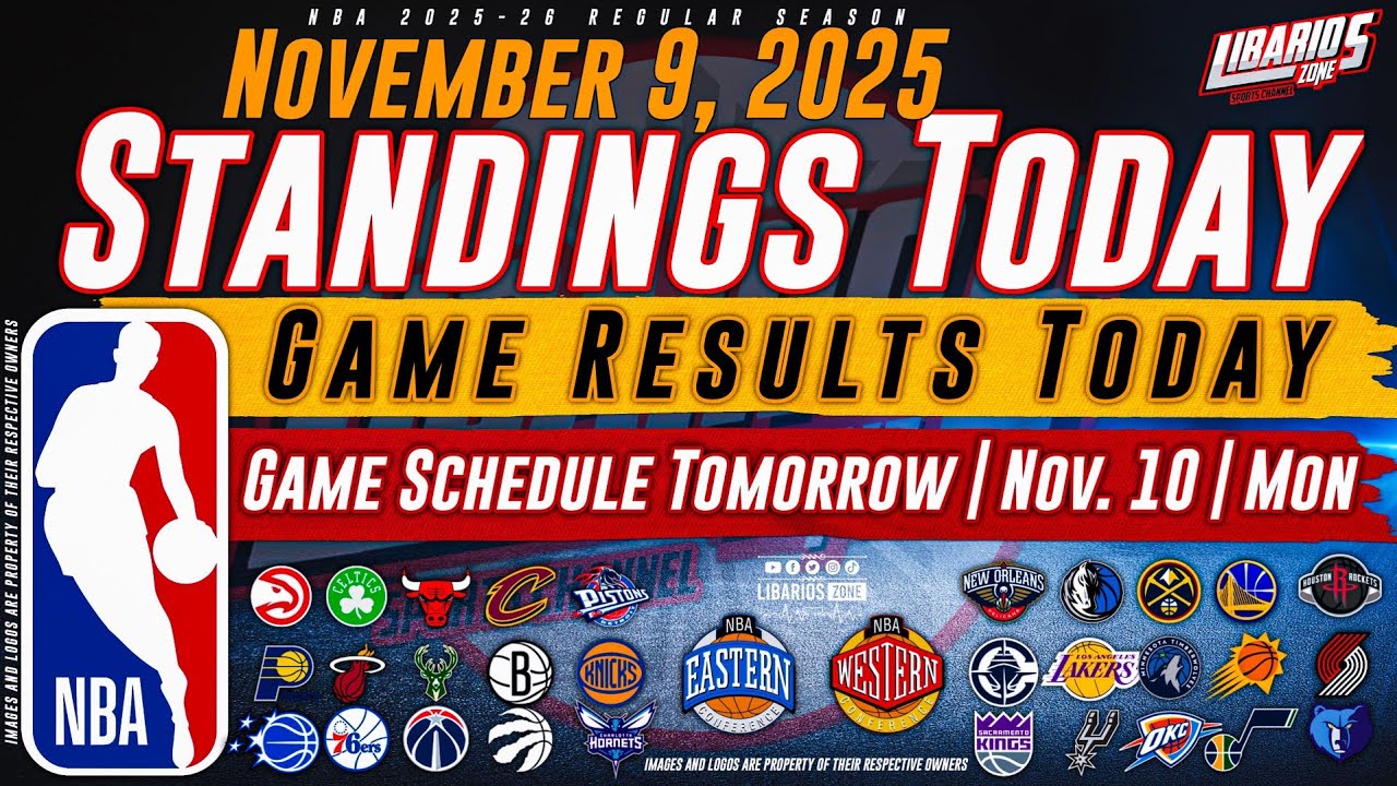 NBA Standings Today as of November 9, 2025 | Game Results Today | Games Tomorrow | Nov. 10 | Monday
