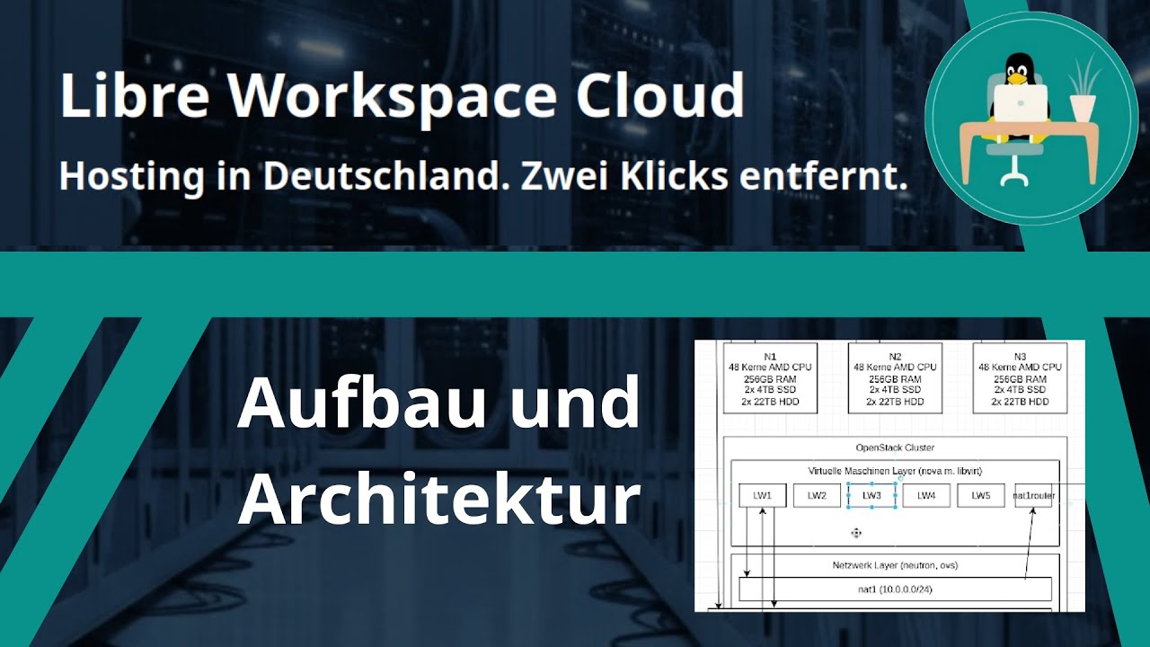 Aufbau der Libre Workspace Cloud - mein neues Projekt!