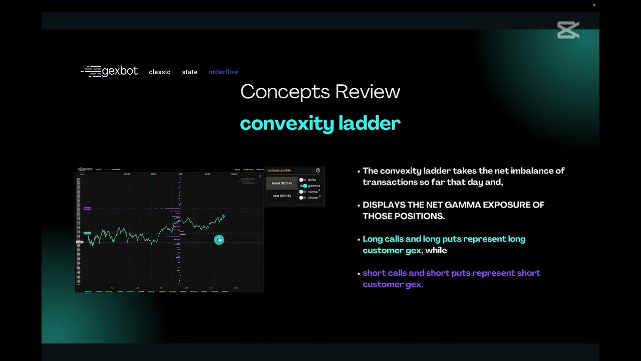 Gexbot Concepts review - Intro to OrderFlow and Trade Recap