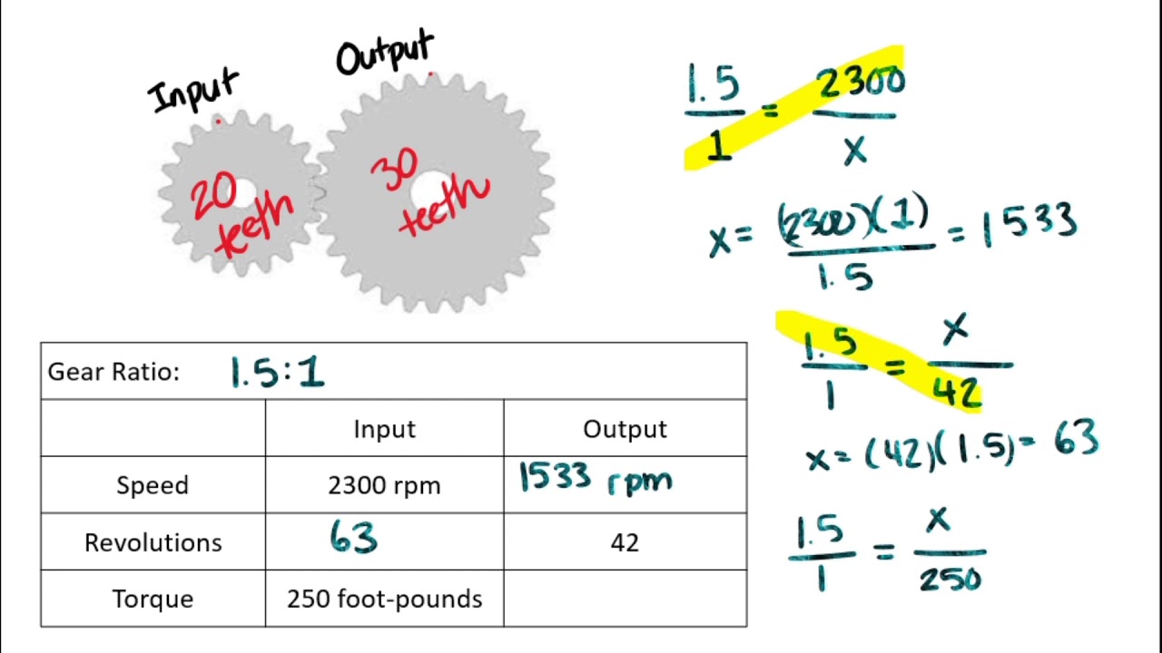Gears and Gear Ratios