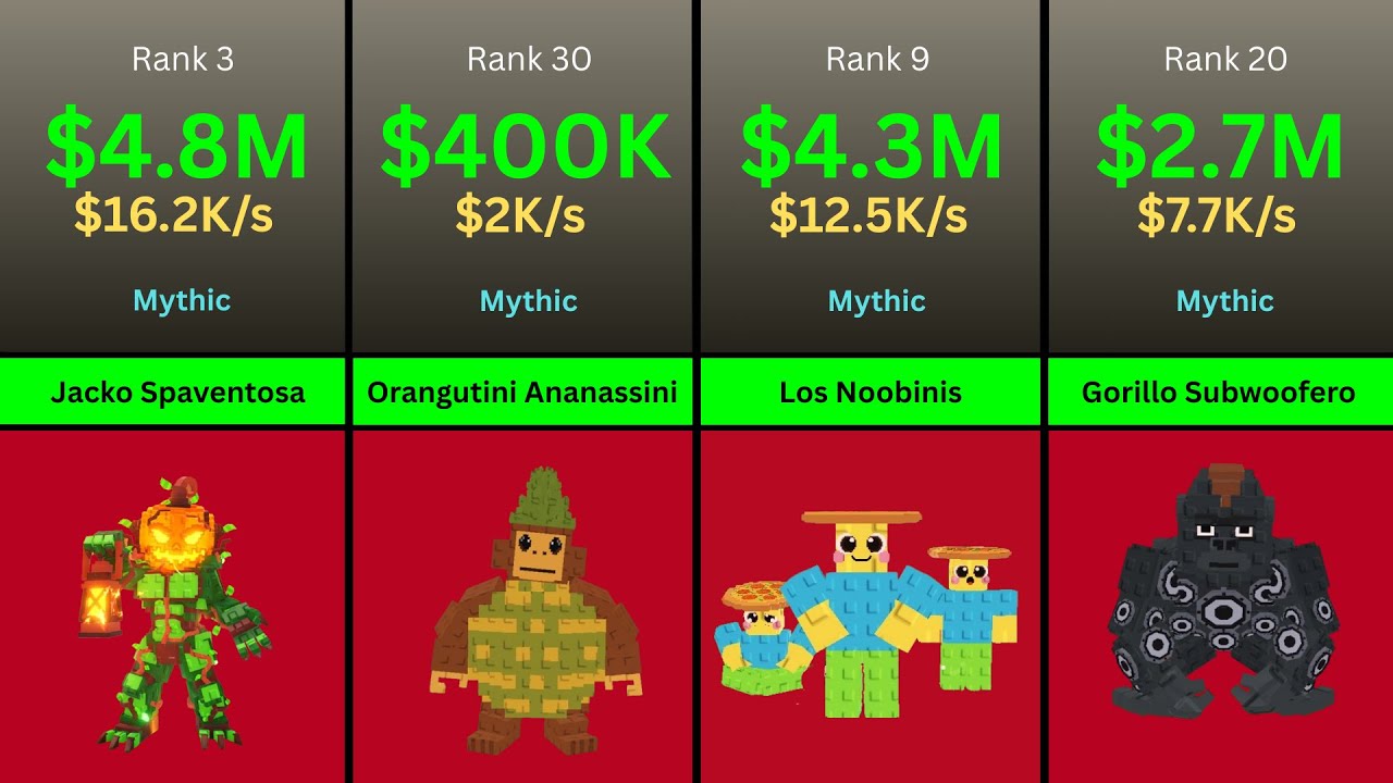 UPDATED Ranking of ALL MYTHIC Brainrot Characters from Roblox Steal a Brainrot