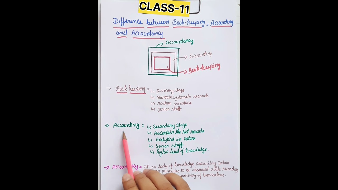 Difference between Bookkeeping,Accounting and Accountancy 