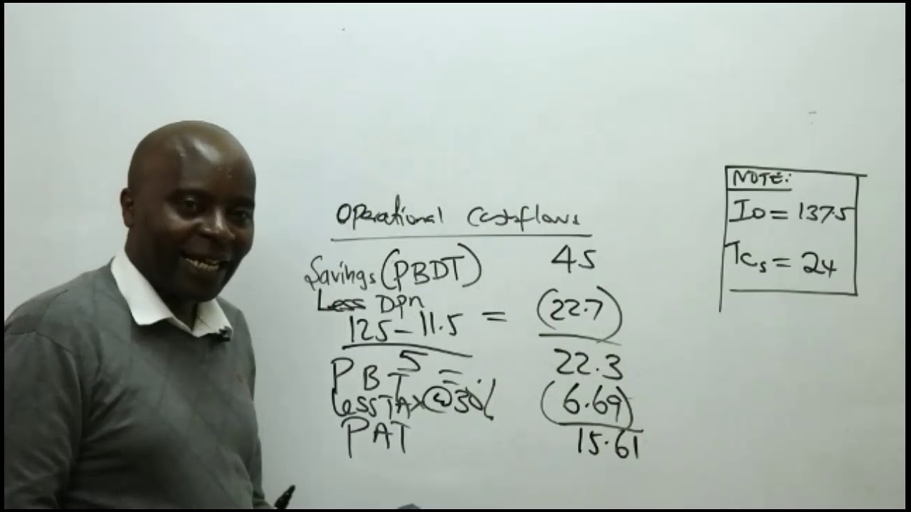 Scenario analysis.Advanced financial management(AFM)