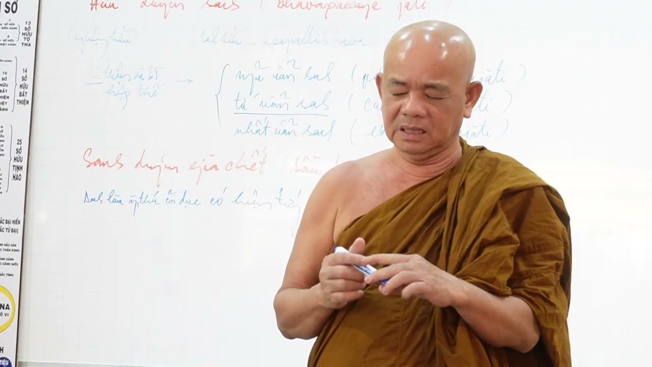 VI DIỆU PHÁP BÀI 43B Nghiệp Hữu duyên Sanh liên quan đến Duyên sinh