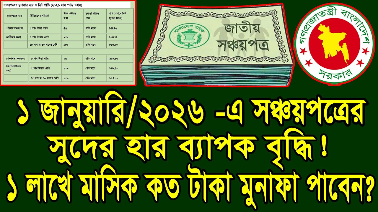 সুখবর! সঞ্চয়পত্রের সুদের হার আরো বৃদ্ধি! ১ লক্ষতে কত মুনাফা দেয়? 