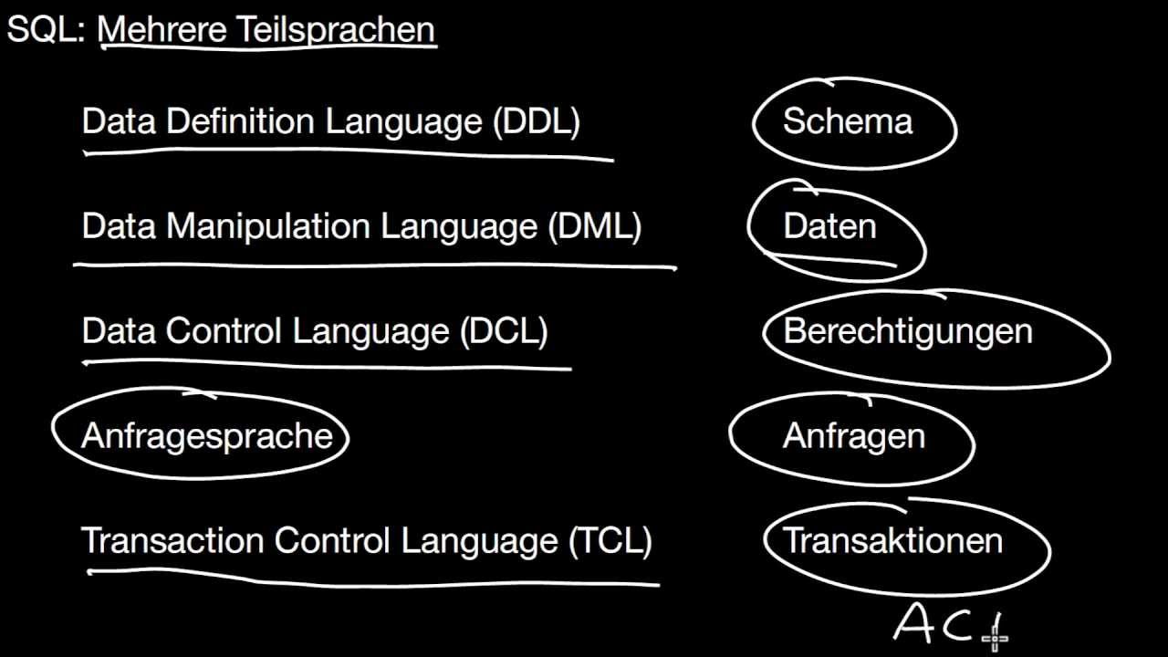 13.21b SQL Teilsprachen