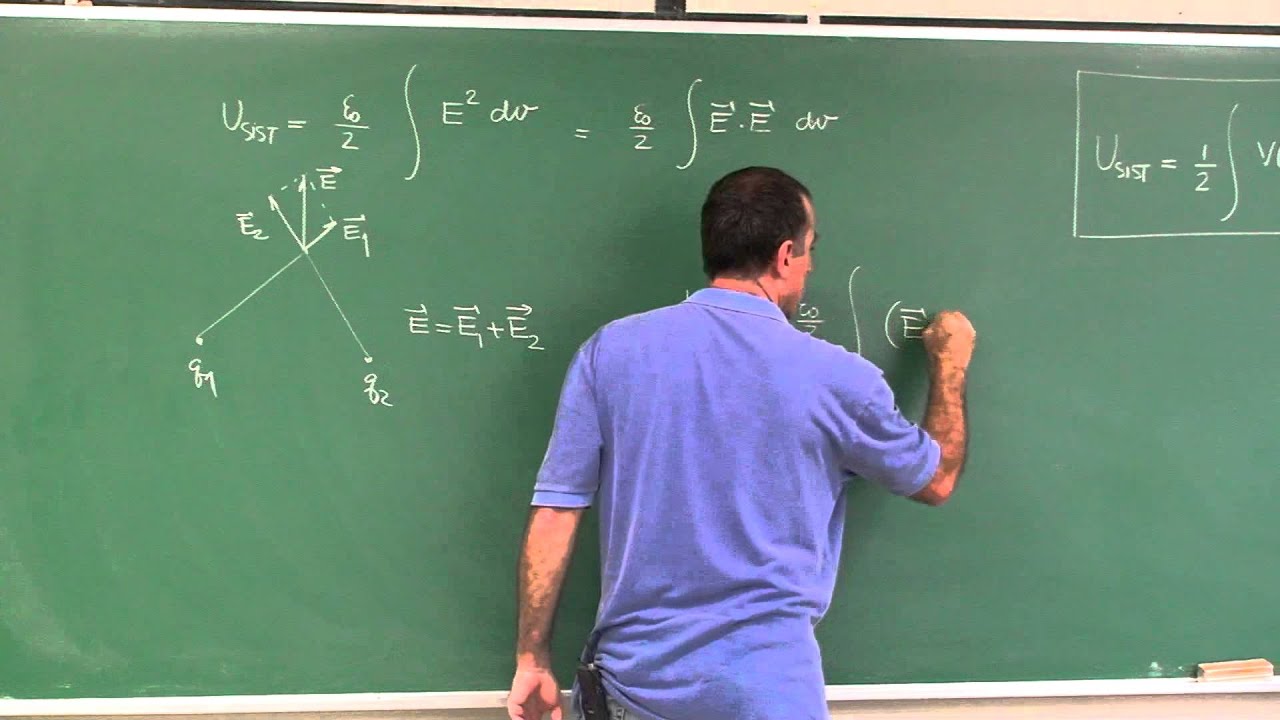 Aula 3.10 - Energia no campo de esfera carregada; raio clássico do elétron