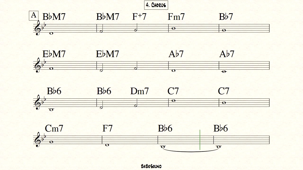 Cherokee Backing Track For Bass (BPM 240)