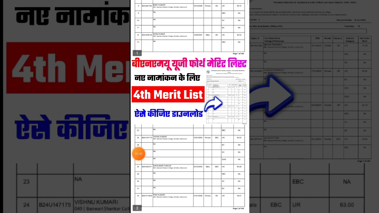 BNMU UG 4th Merit list 2024 : bnmu ug 4th Merit list Download kaise kare #bnmu