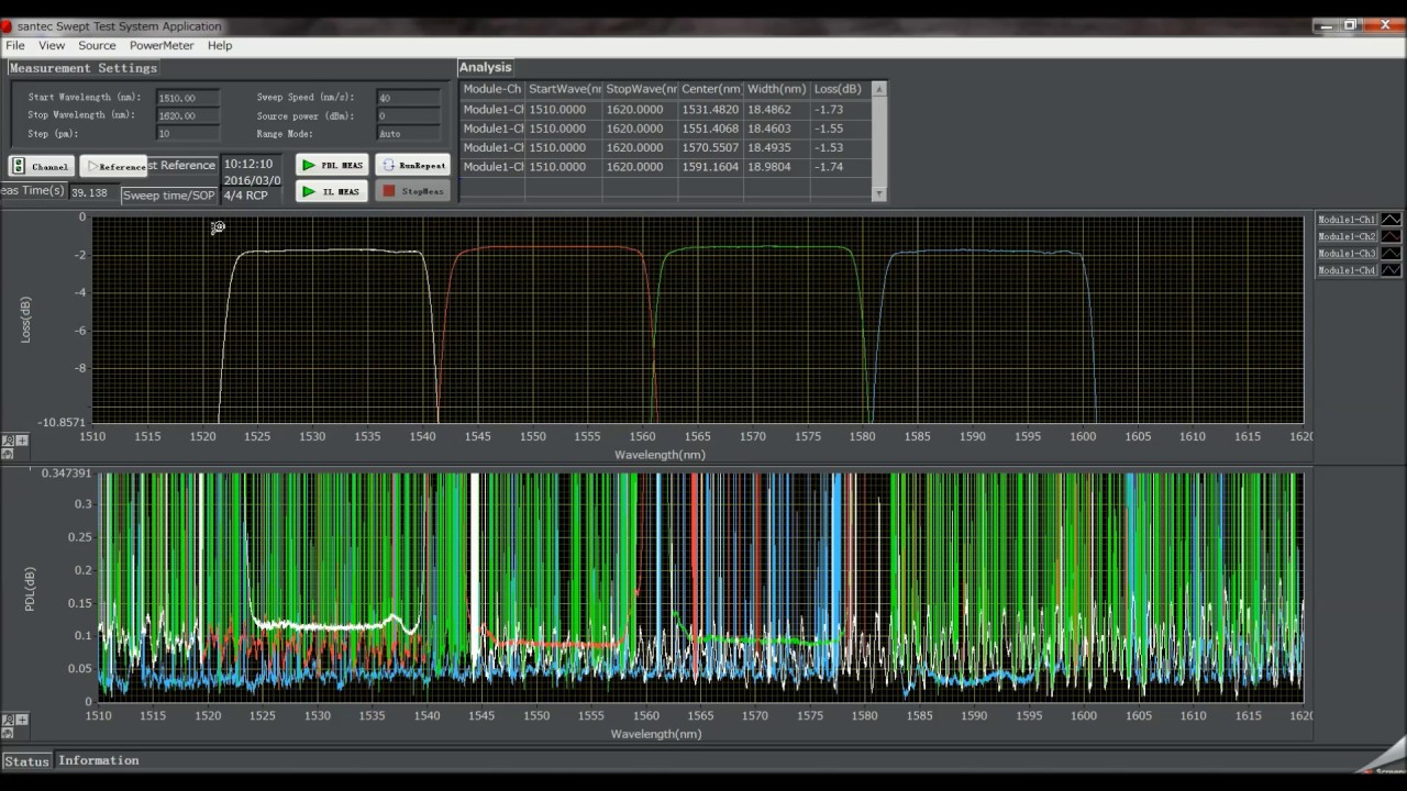santec Swept Test System (PDL&WDL measurement) Demo Movie