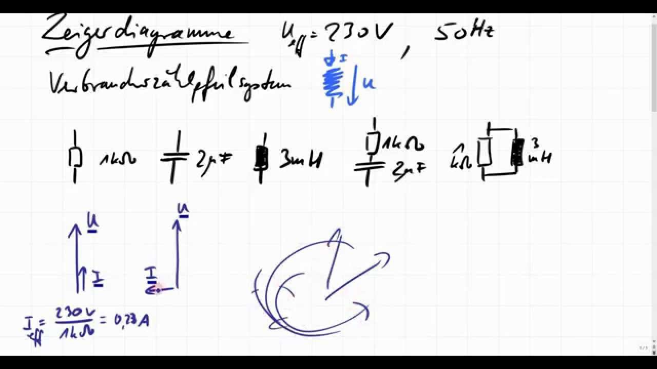 Wiederholung Zeigerdiagramm, Blindwiderstand, Impedanz