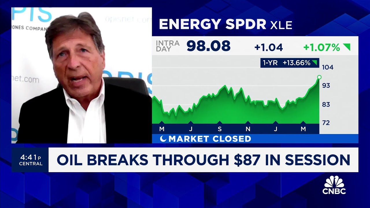 Energy price spike has more to go, predicts Oil Price Information Global Head