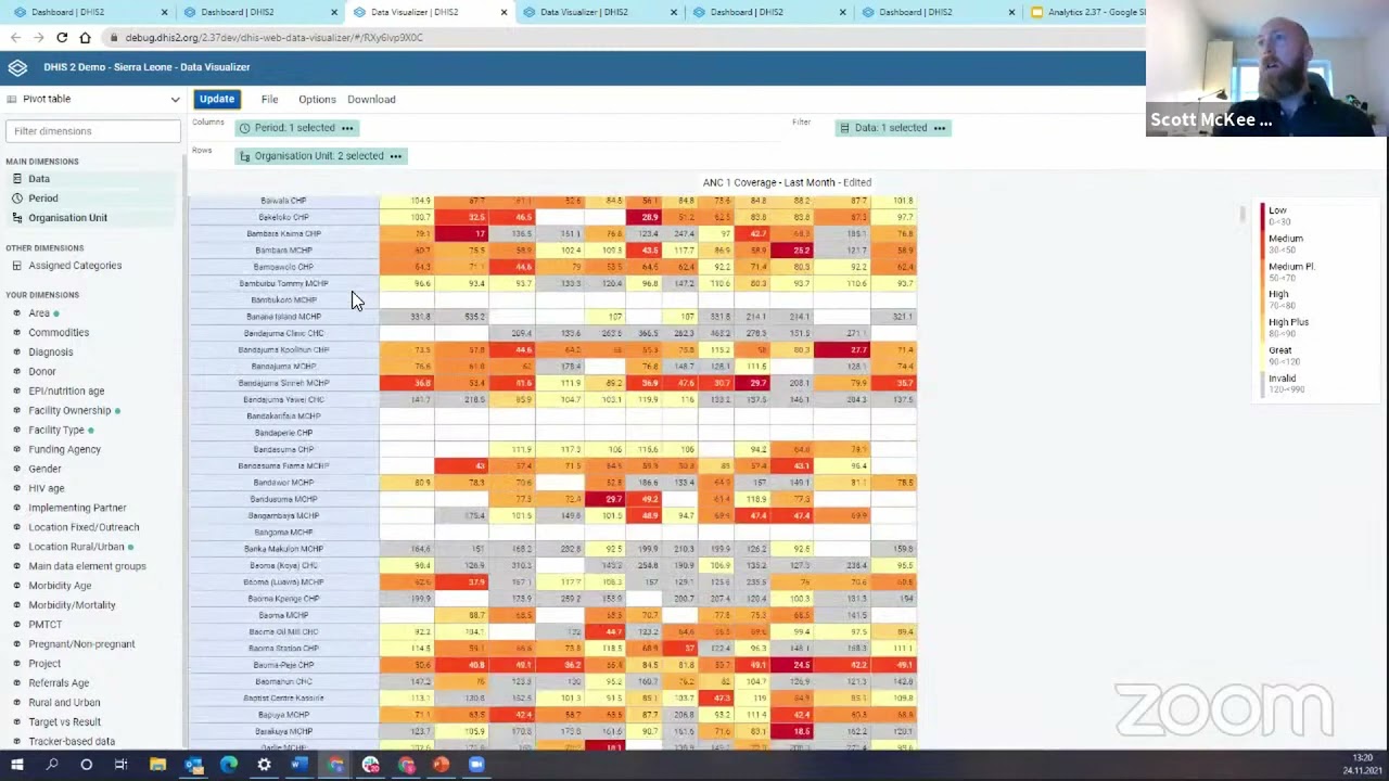 DHIS v2.37 Analytics - Table Fixed Rows and Columns
