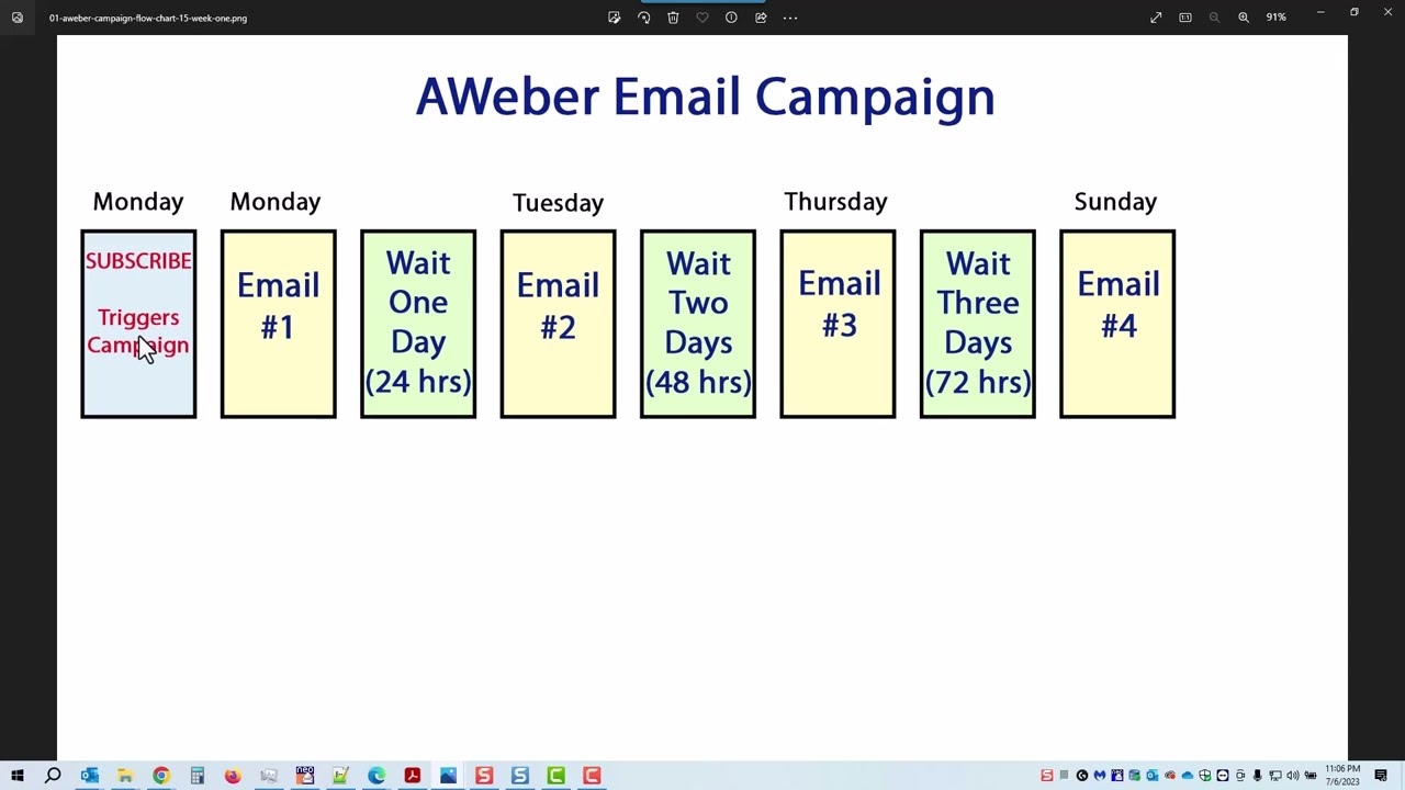 How to Create Effective AWeber Email Campaigns (Beginner&rsquo;s Guide)