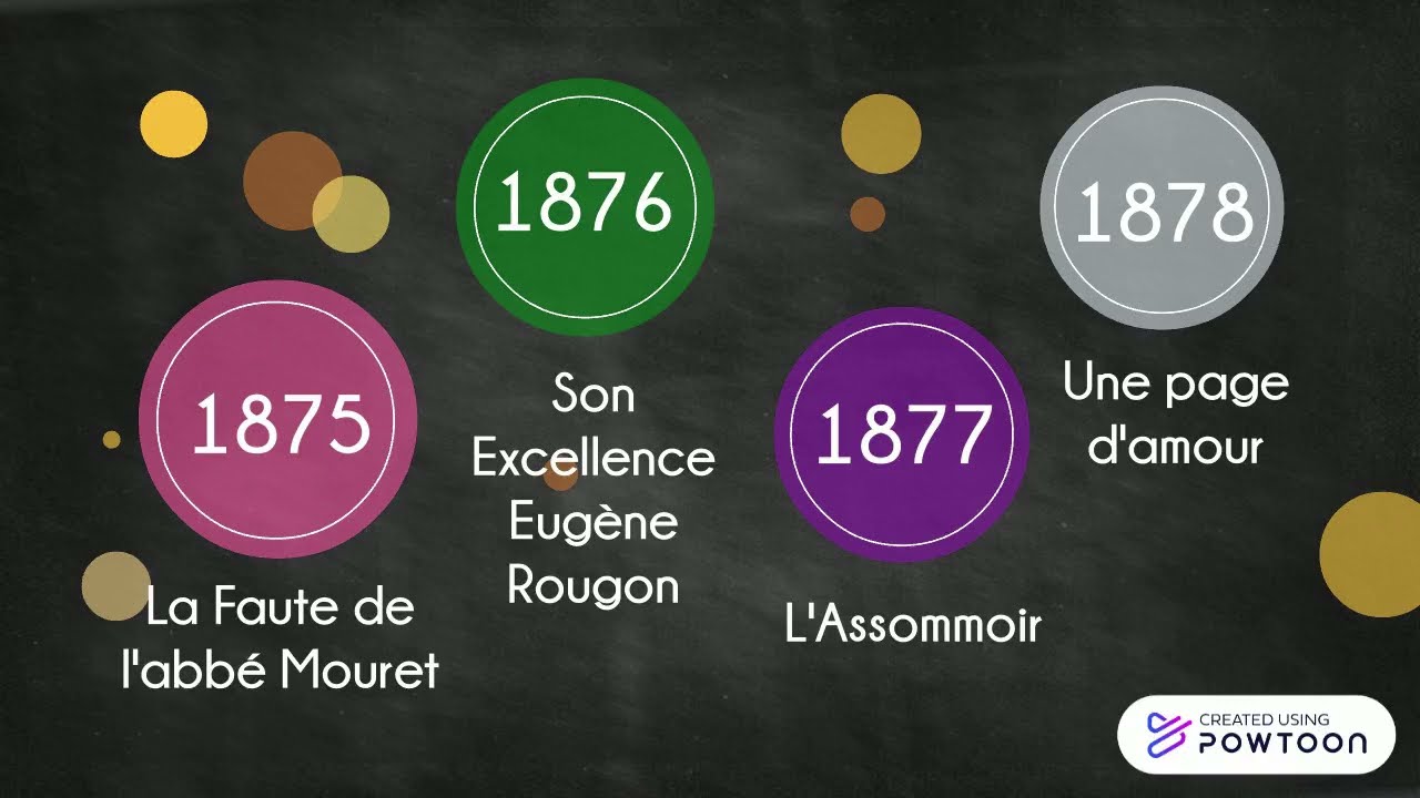 Les Rougon-Macquart d'Émile Zola