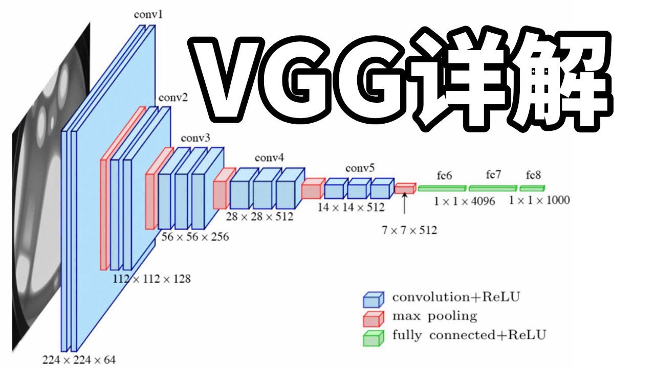 【博士Vlog】VGG是什么？为什么是卷积神经网络的巅峰之作？