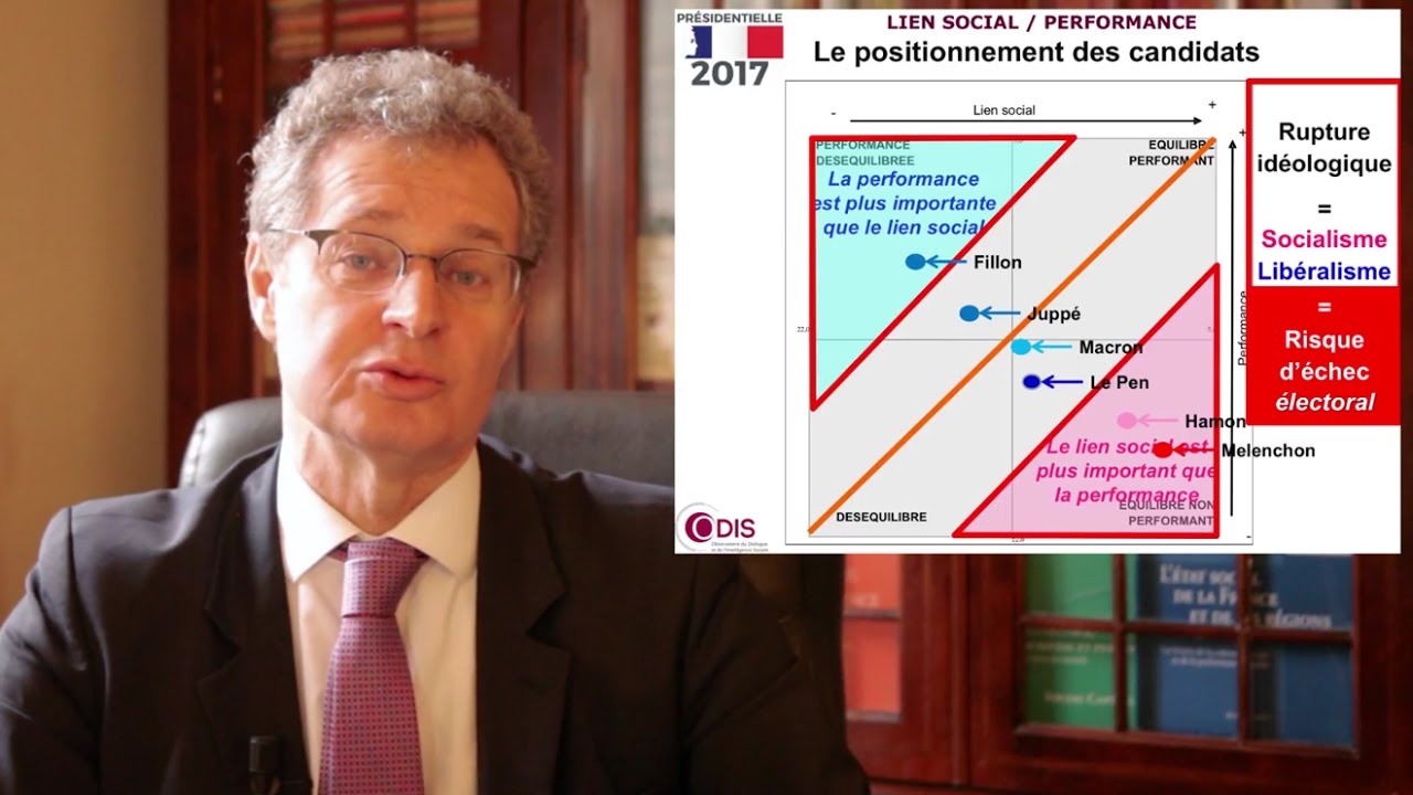 &Eacute;lections 2017 Pourquoi -Le Pen et -Macron : seront au second tour ?  -intelligence sociale