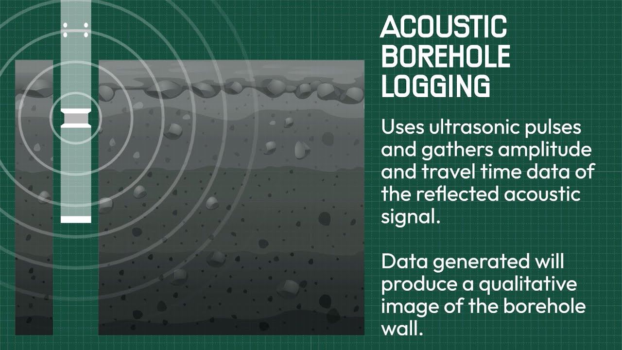 Advance Borehole Logging - Acoustic and Optical Televiewer