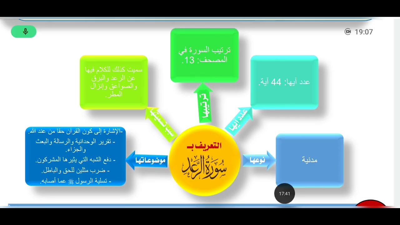 مادة التفسير | الحصة الأولى | التعليم الأصيل 
