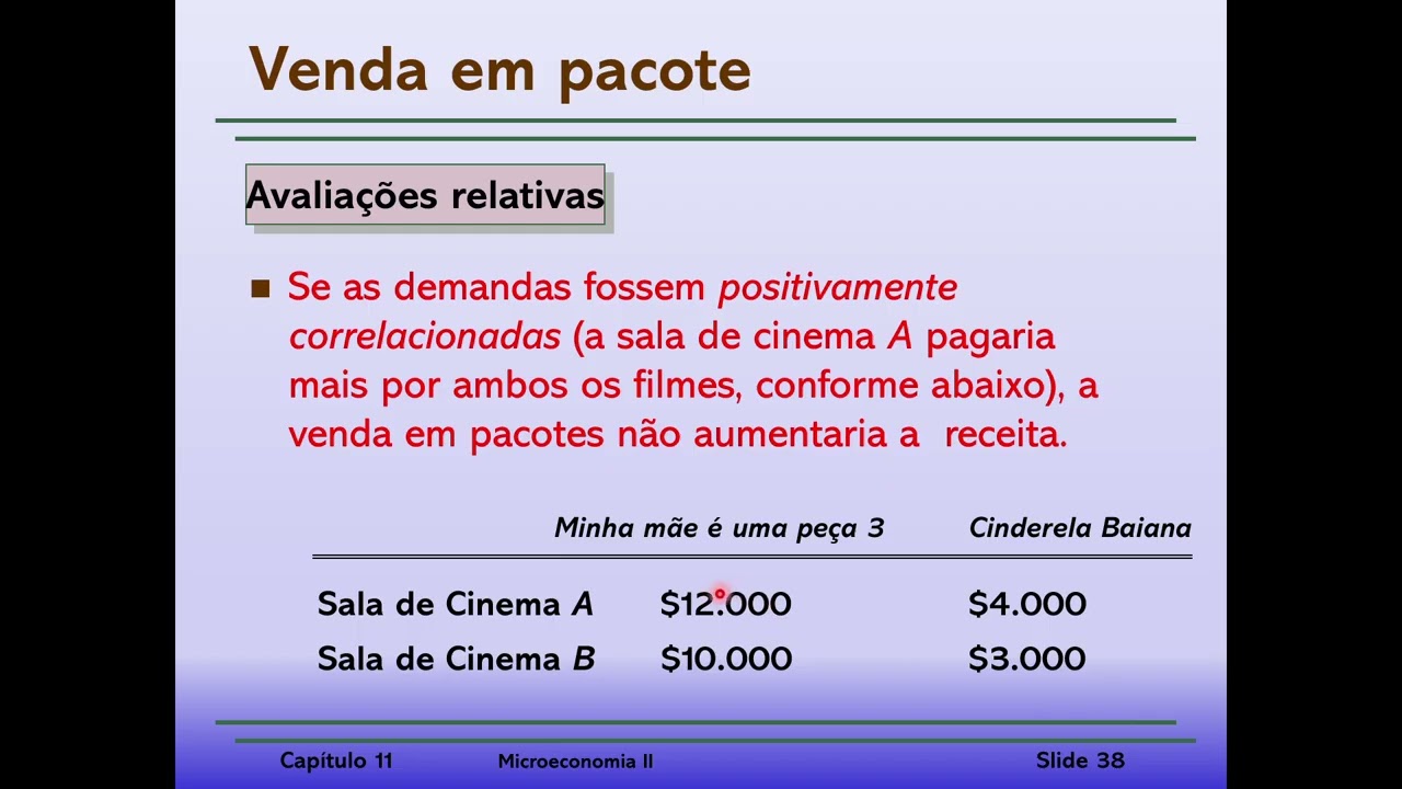 Venda em pacote