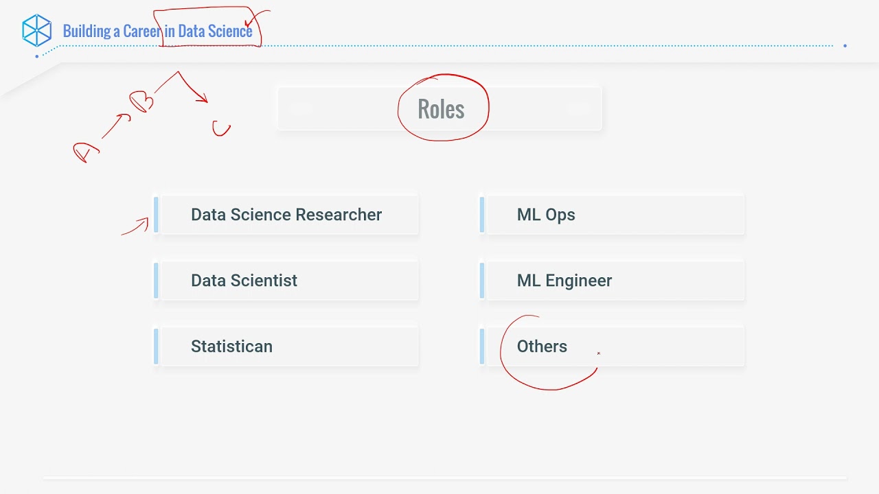 Roles in Data Science &ndash; Part 1