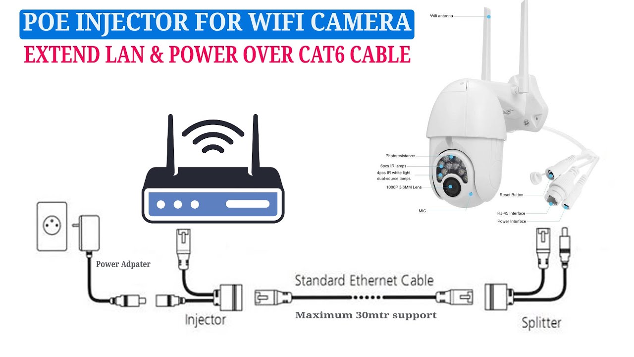 V380 Wifi camera PoE injector to extend the LAN and power over LAN cable and adding to the V380 App