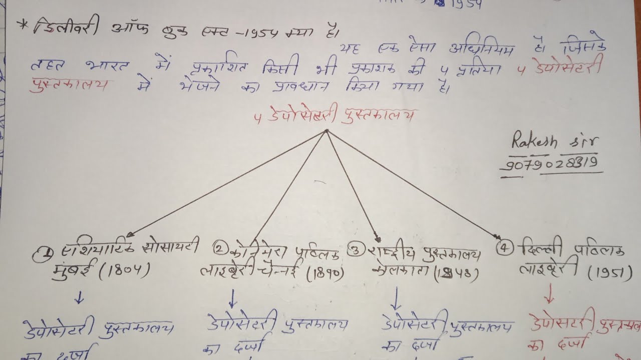 Delivery of books act 1954||library science question and answer | पुस्तक अधिनियम