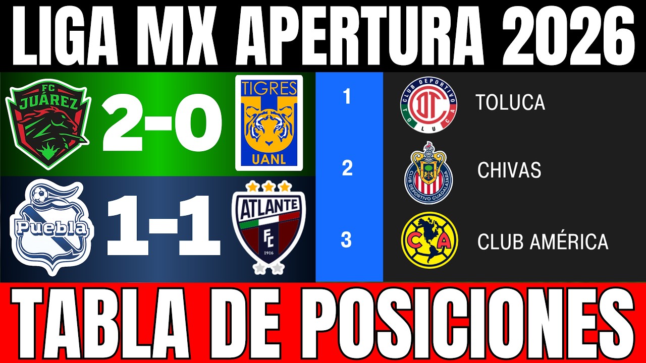 TABLA de POSICIONES y RESULTADOS LIGA MX APERTURA 2026 JORNADA 9 | TABLA GENERAL ACTUALIZADA HOY