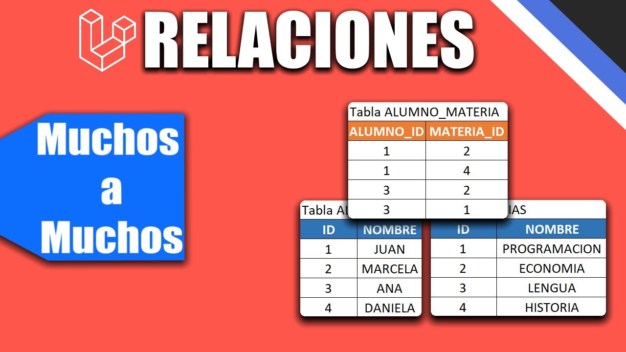 Laravel - Relaciones - Muchos a muchos.