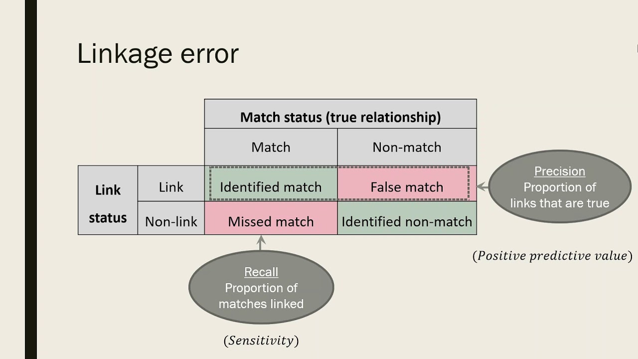 Future Directions in Probablistic Linkage