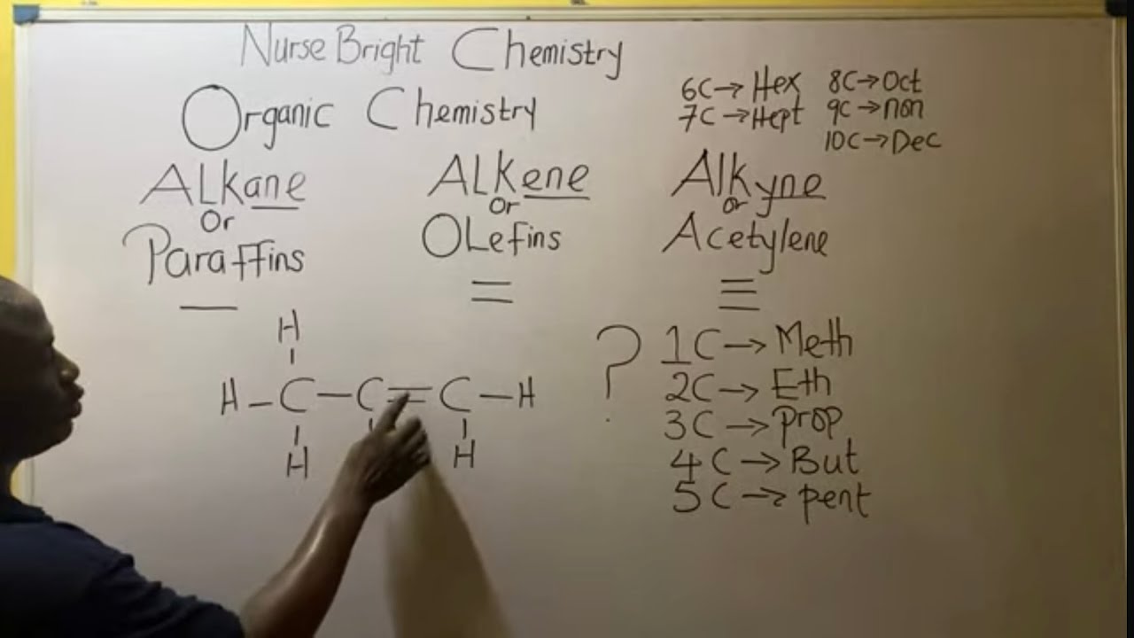 Organic chemistry