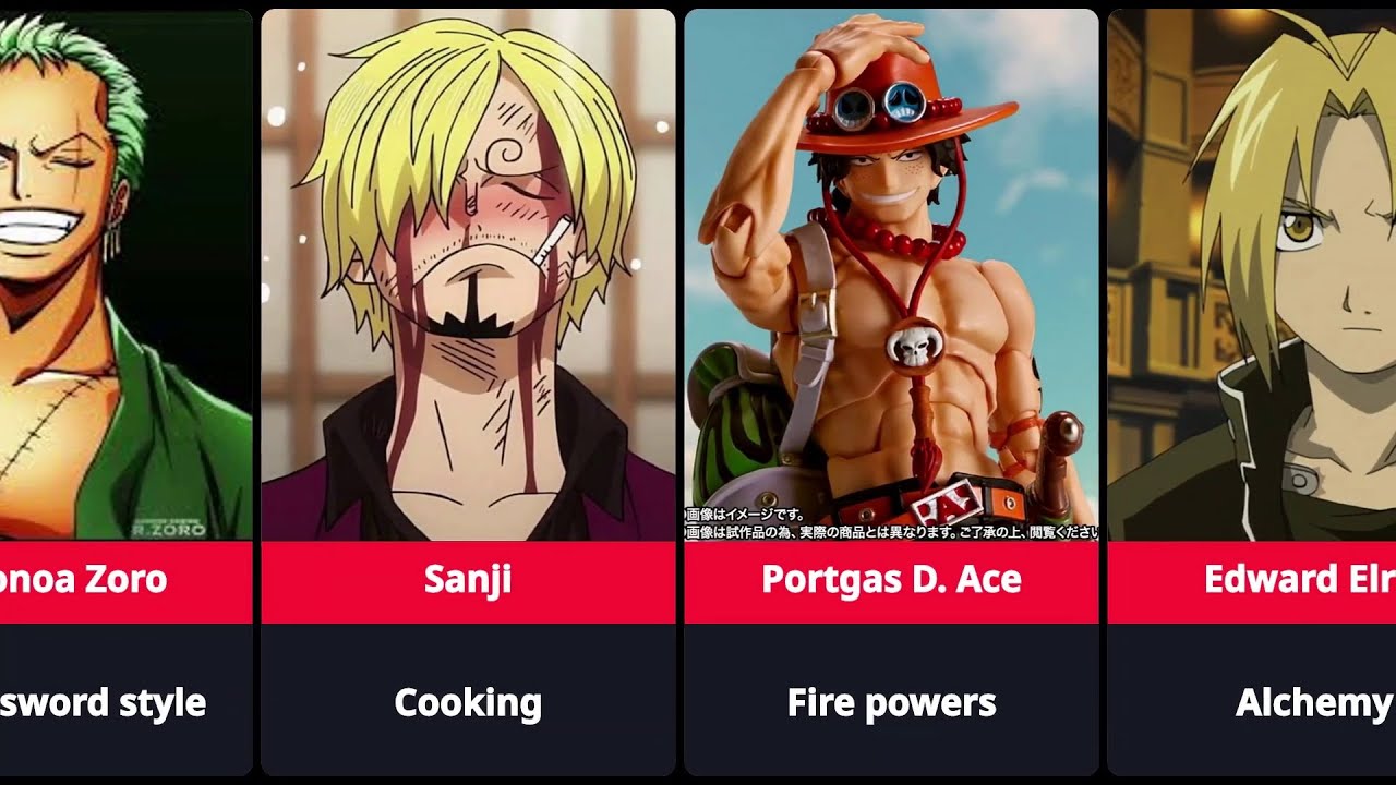 What Are Anime Characters Known For? | Signature Traits of 50 Iconic Characters