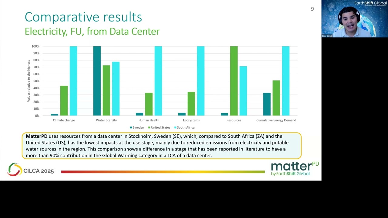 Insights from CILCA Presentations (April 2025 Brown Bag Webinar)