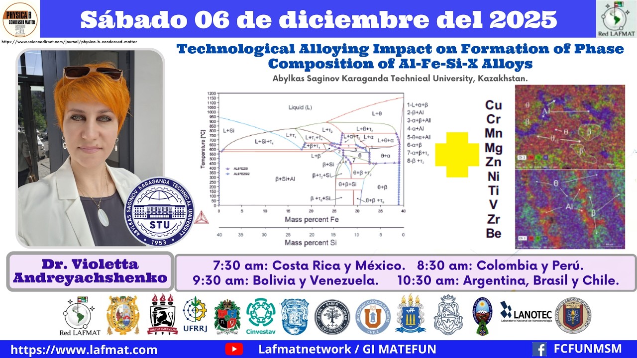 Technological Alloying Impact on Formation of Phase Composition of... | Dr  Violetta Andreyachshenko