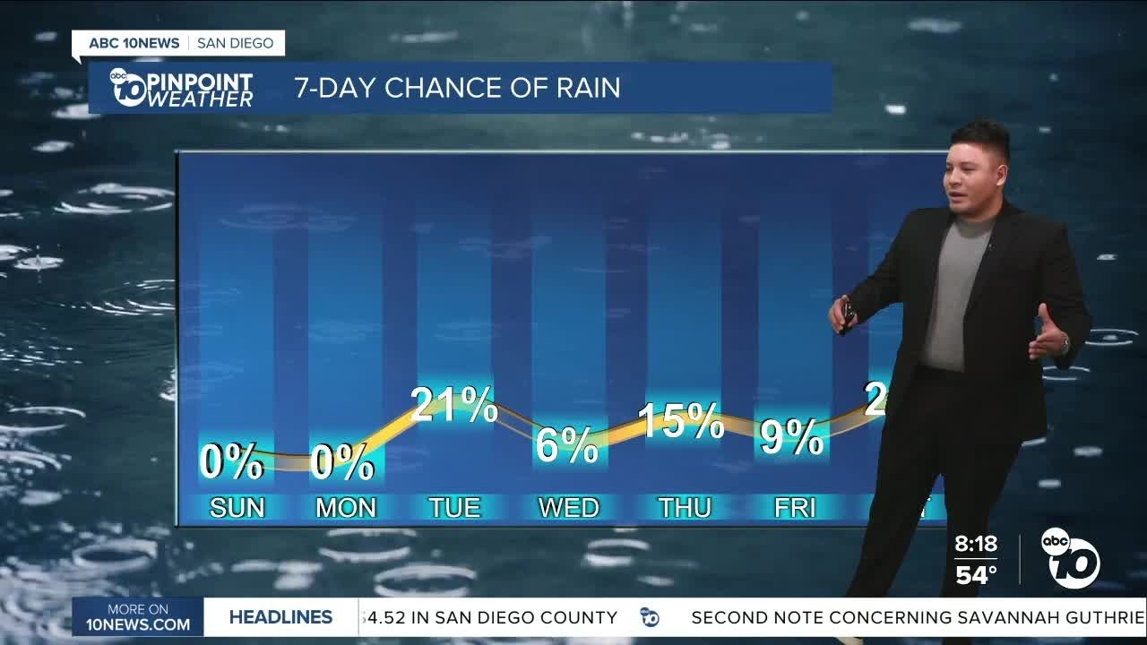 ABC10 Pinpoint Weather with Gabe Salazar: Possible rain next week