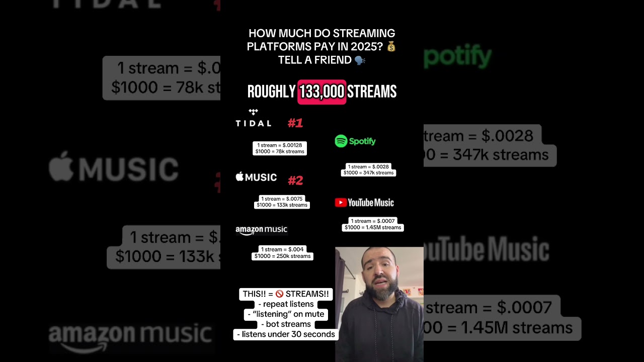 HOW MUCH DO STREAMING PLATFORMS PAY IN 2025? #shorts #streaming #royalties #artist #music