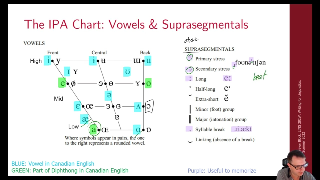SFU LING 282W [3] - Phonology and Rule Ordering