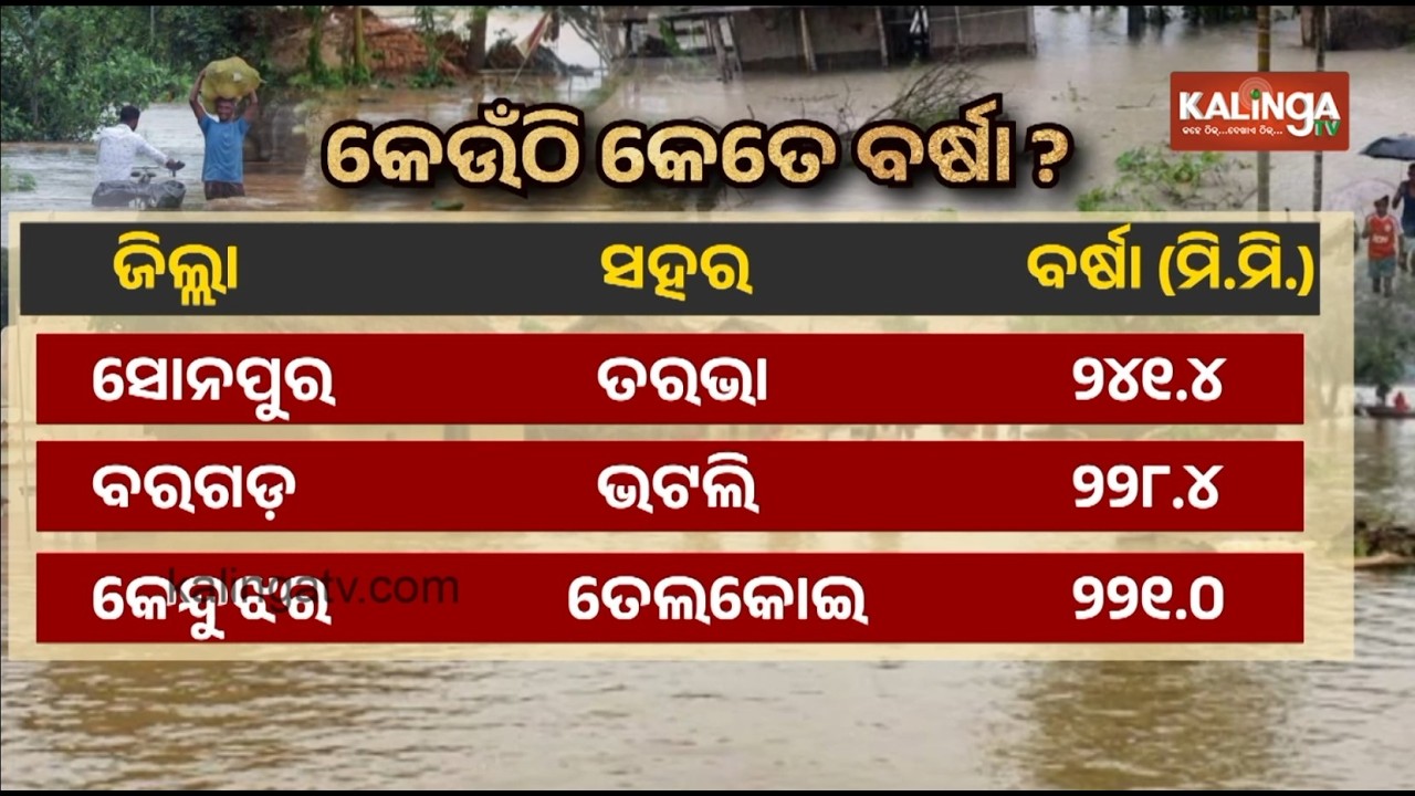Heavy to Very Heavy Rainfall Likely in Western Odisha, Red Alert Issued for 4 Districts | Kalinga TV