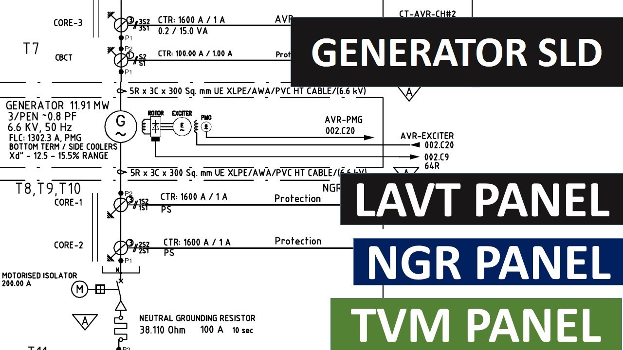 Generator SLD scheme, LAVT/NGR/TVM