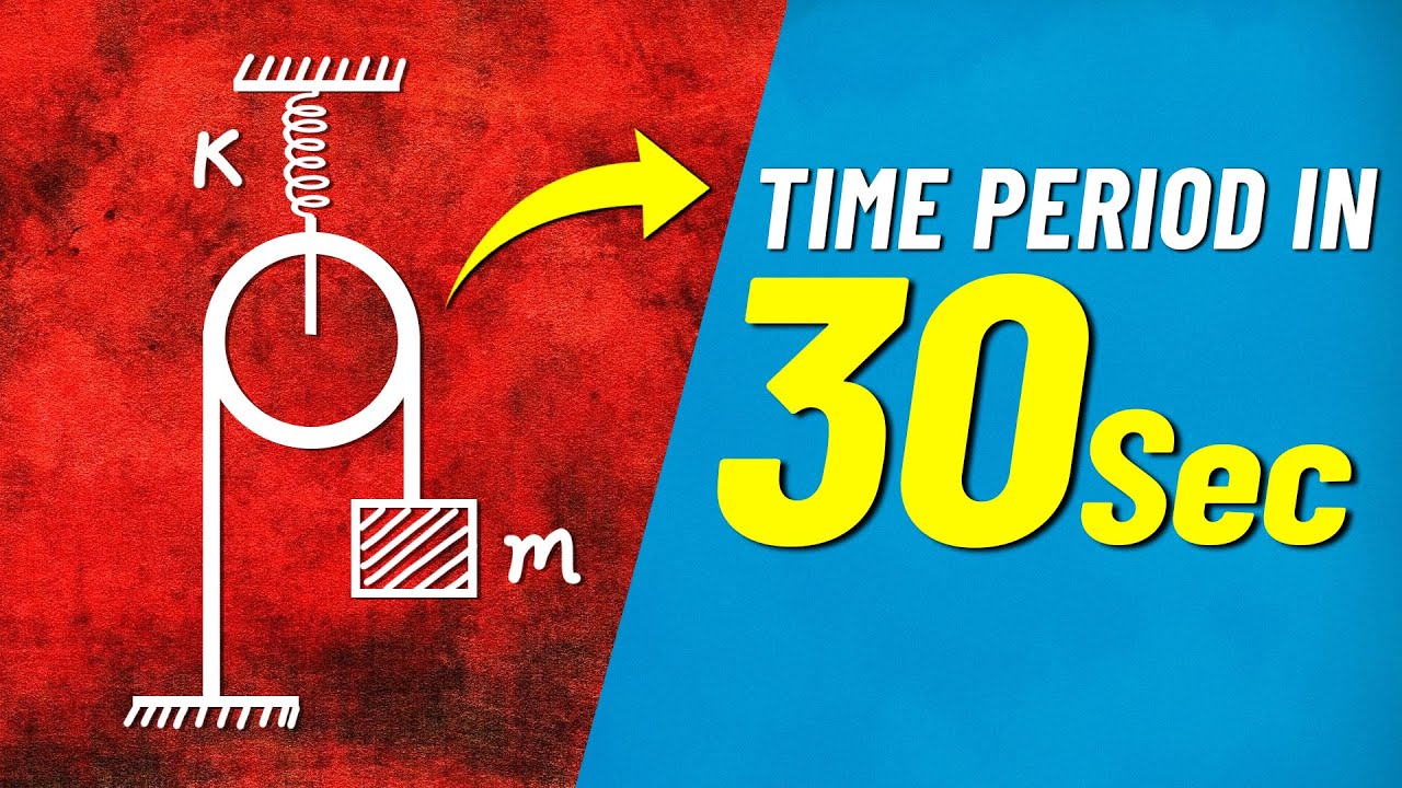 Time Period of Spring-Pulley System | Master Unique Problems | JEE Physics | Mohit Sir | Eduniti