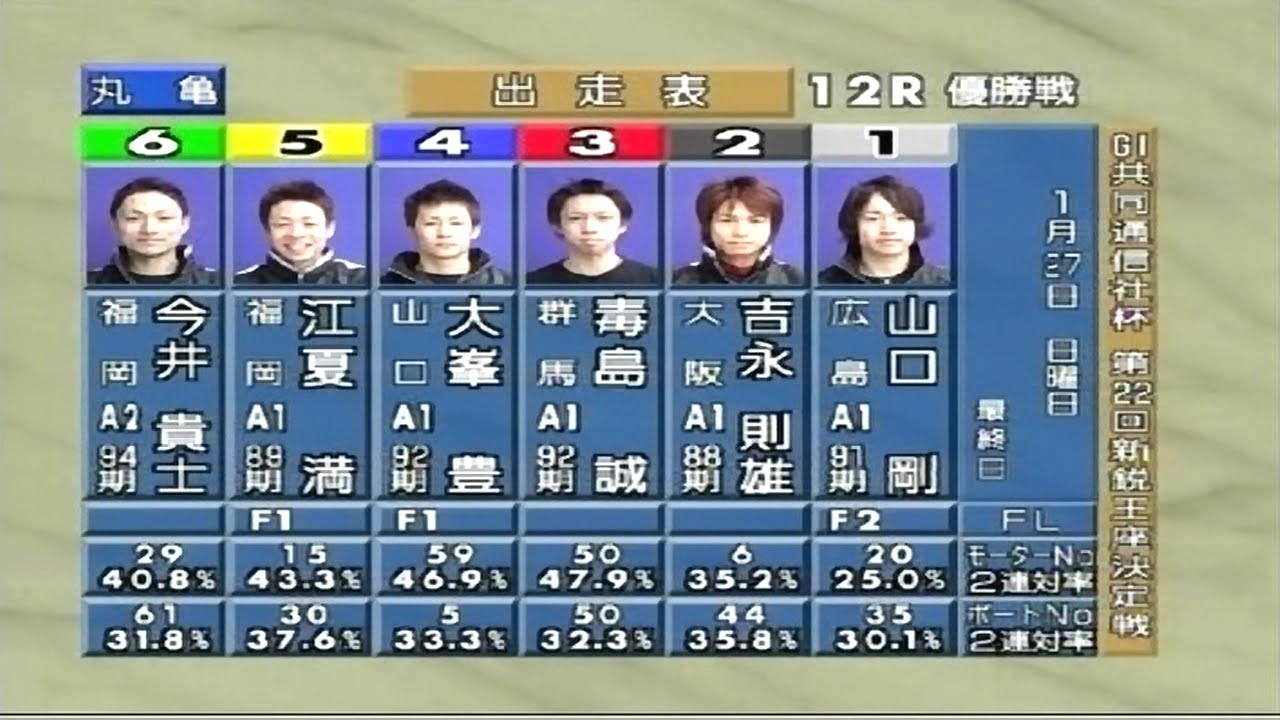 【4205 山口剛】2008.01.22～27 丸亀G1第22回 新鋭王座決定戦競走