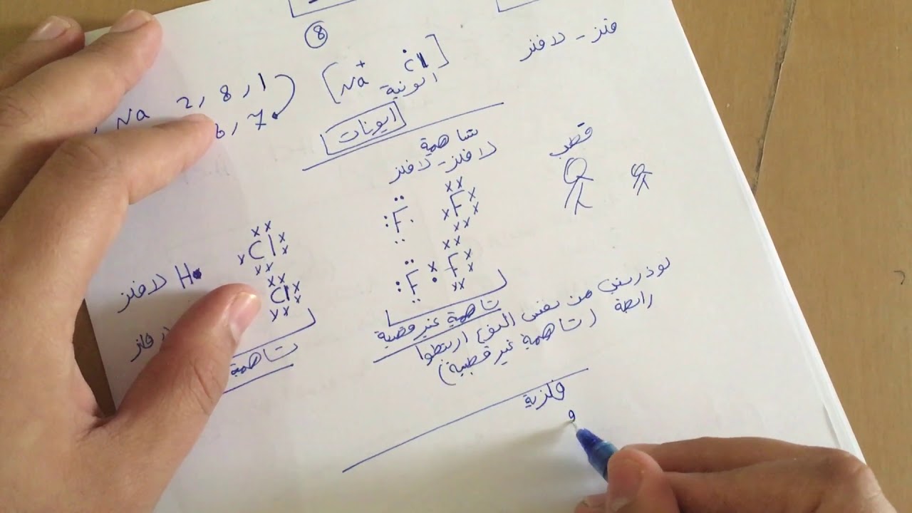الفرق بين الرابطة الأيونية والتساهمية والفلزية