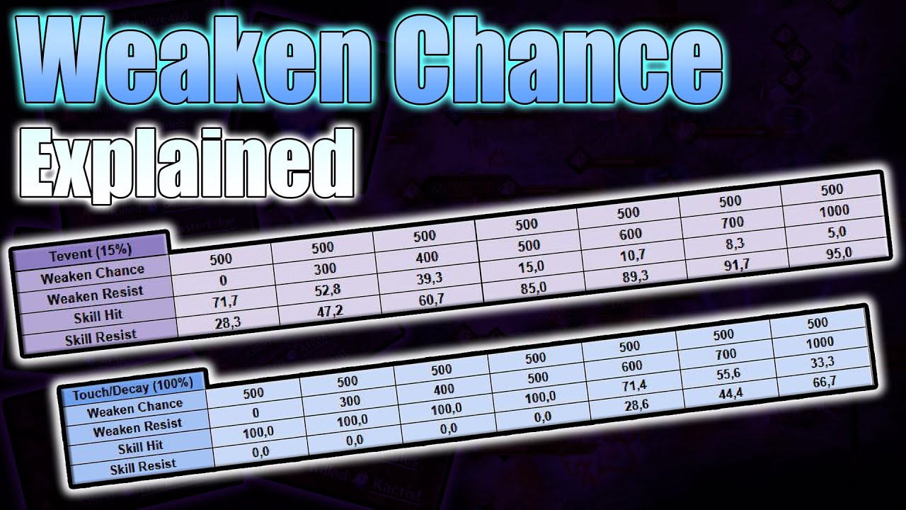 Weaken Chance Explained - Why is it important? [Throne and Liberty]