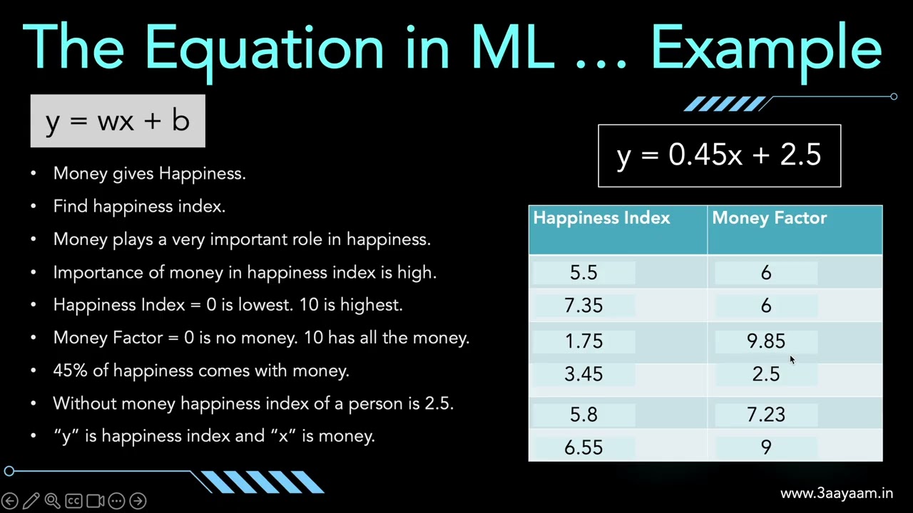 2.15 Уравнение в машинном обучении