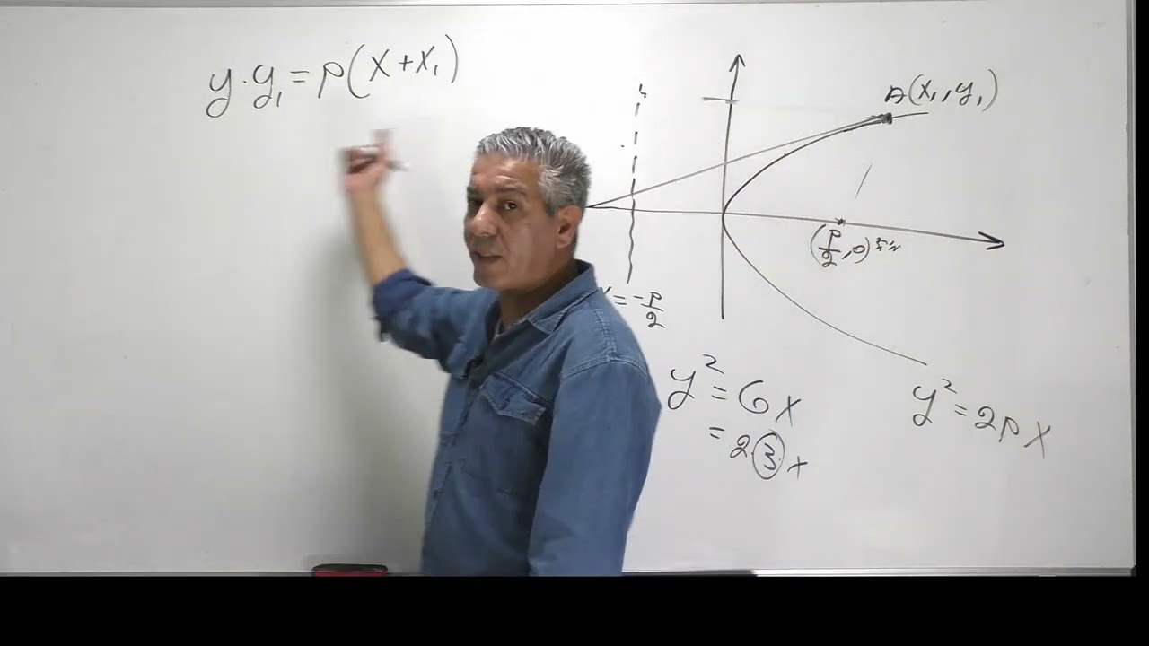 ✏️כל מה צריך לדעת על פרבולה קנונית-5 יחידות.
