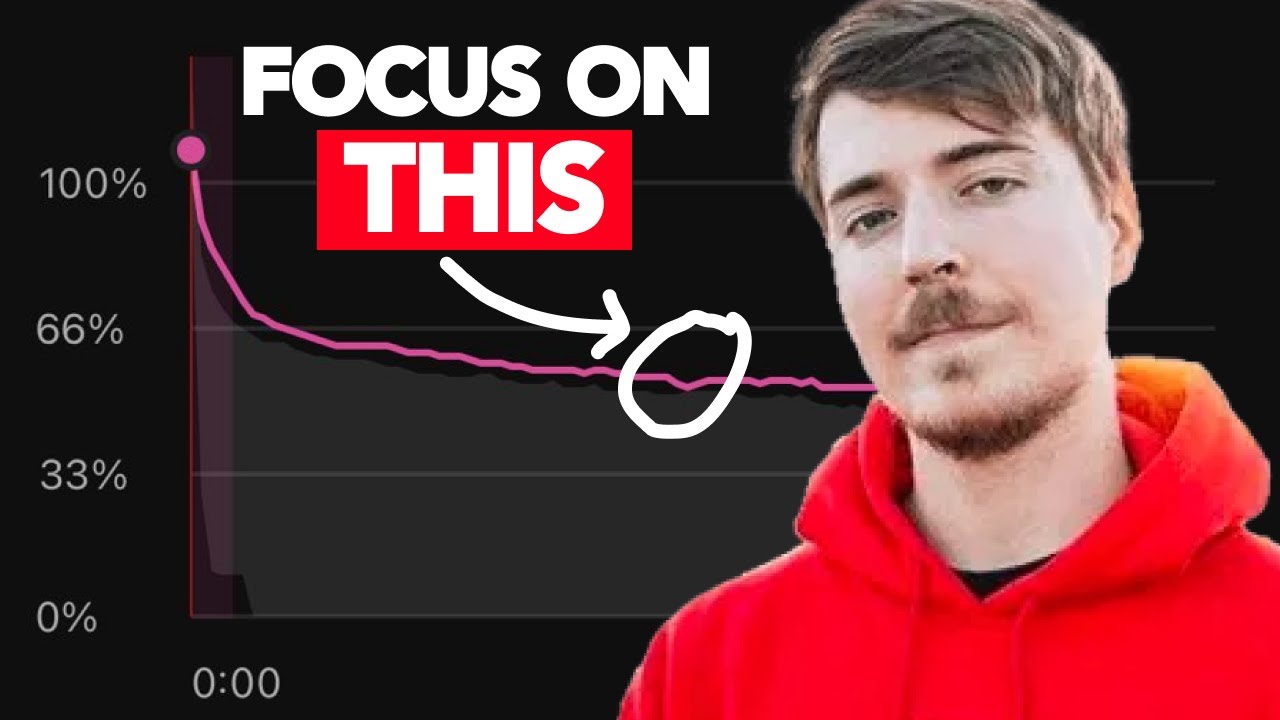Как MrBeast решил проблему YouTube