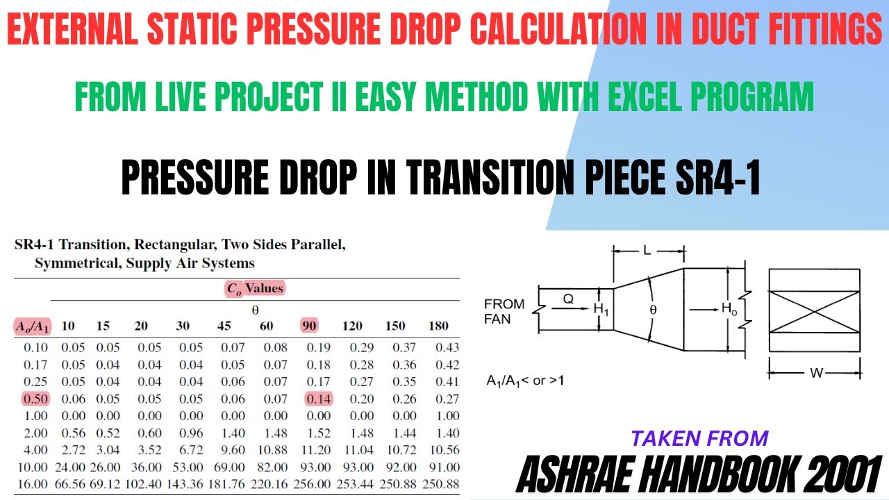 PRESSURE DROP IN DUCT FITTINGS II TRANSITION PIECE II EXTERNAL STATIC PRESSURE DROP IN FITTINGS II