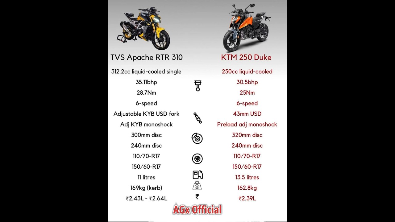 Apache rtr 310 vs Duke 250