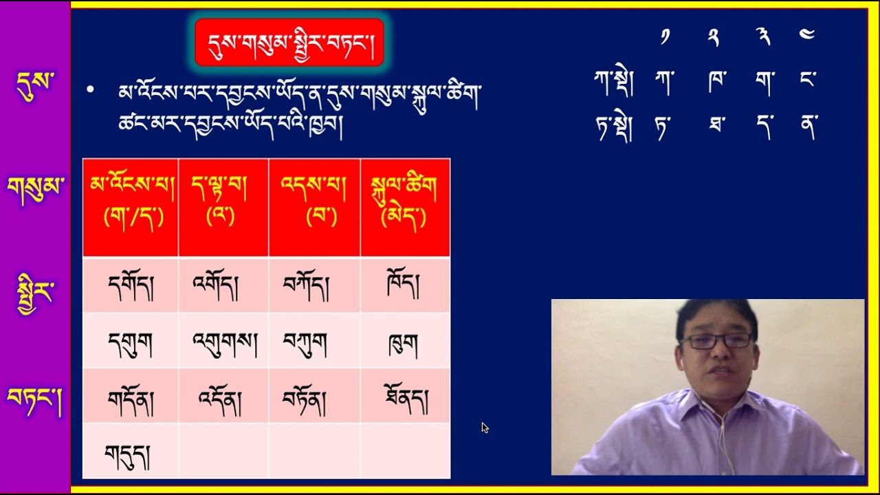 དུས་གསུམ་སྤྱིར་བཏང་། བརྙན་ཐུང་མཐའ་མ།